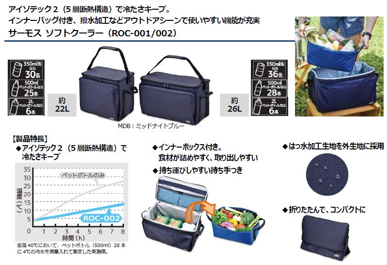 アウトドアシーンで活躍する新たなシリーズが誕生！！『サーモス