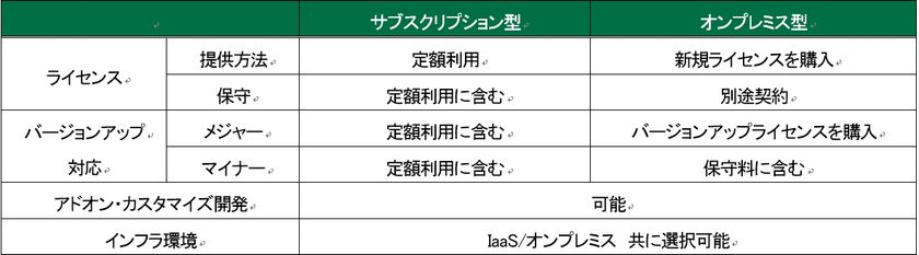 Web-ERP「GRANDIT」の定額利用が可能な
サブスクリプションサービスを提供開始