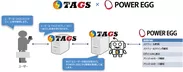 TAGS × POWER EGG