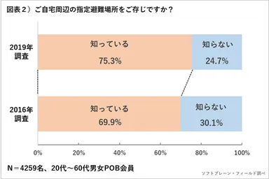 PR_POB_防災備え02