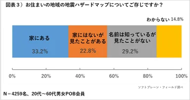 PR_POB_防災備え03