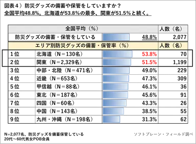 PR_POB_防災備え04
