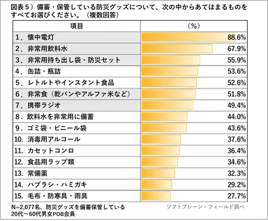 PR_POB_防災備え05
