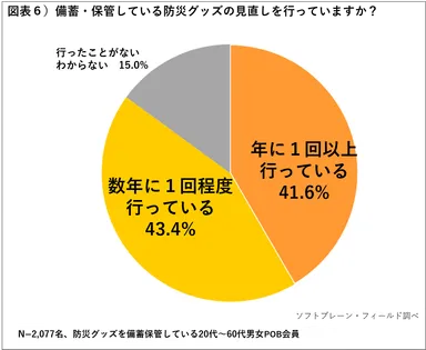 PR_POB_防災備え06