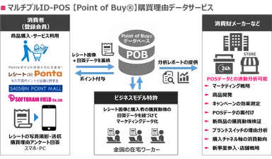 POBデータ概要