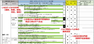 IoTチェックシートのイメージ