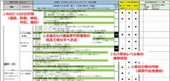 IoTチェックシートのイメージ