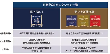日経POSセレクション_図表