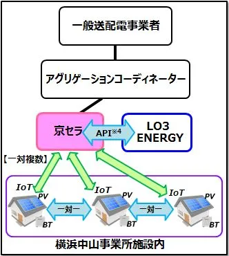 実証の概略図