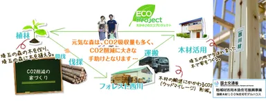 国産木材100％住宅