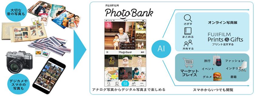 長年撮りためた大量の写真をスッキリ整理　独自の“AI”で、写真を活用した新しいライフスタイルを提案！
写真クラウドサービス「FUJIFILM PhotoBank（フォトバンク）」今春スタート