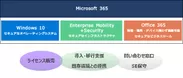 Microsoft 365サービス概要