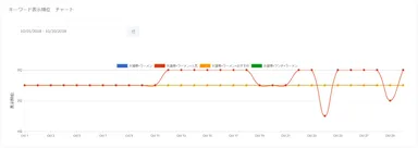 表示画面イメージ2
