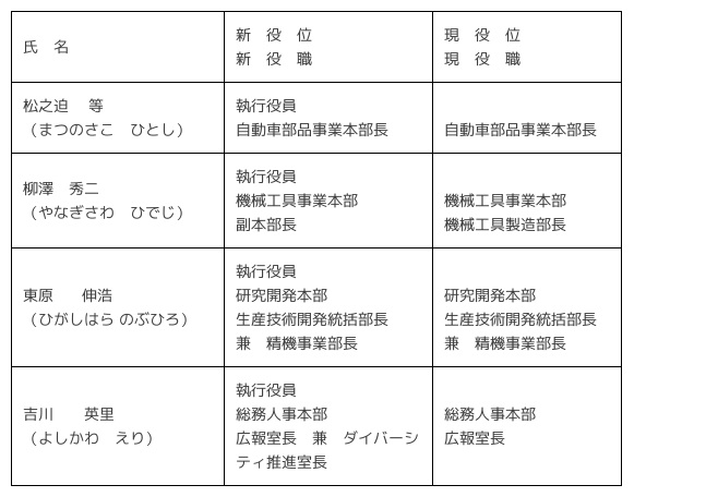 2021 異動 高島屋 人事