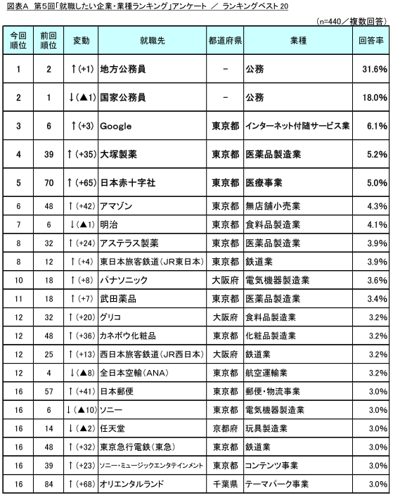 図表A_ランキングベスト20