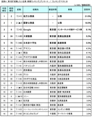 図表A_ランキングベスト20