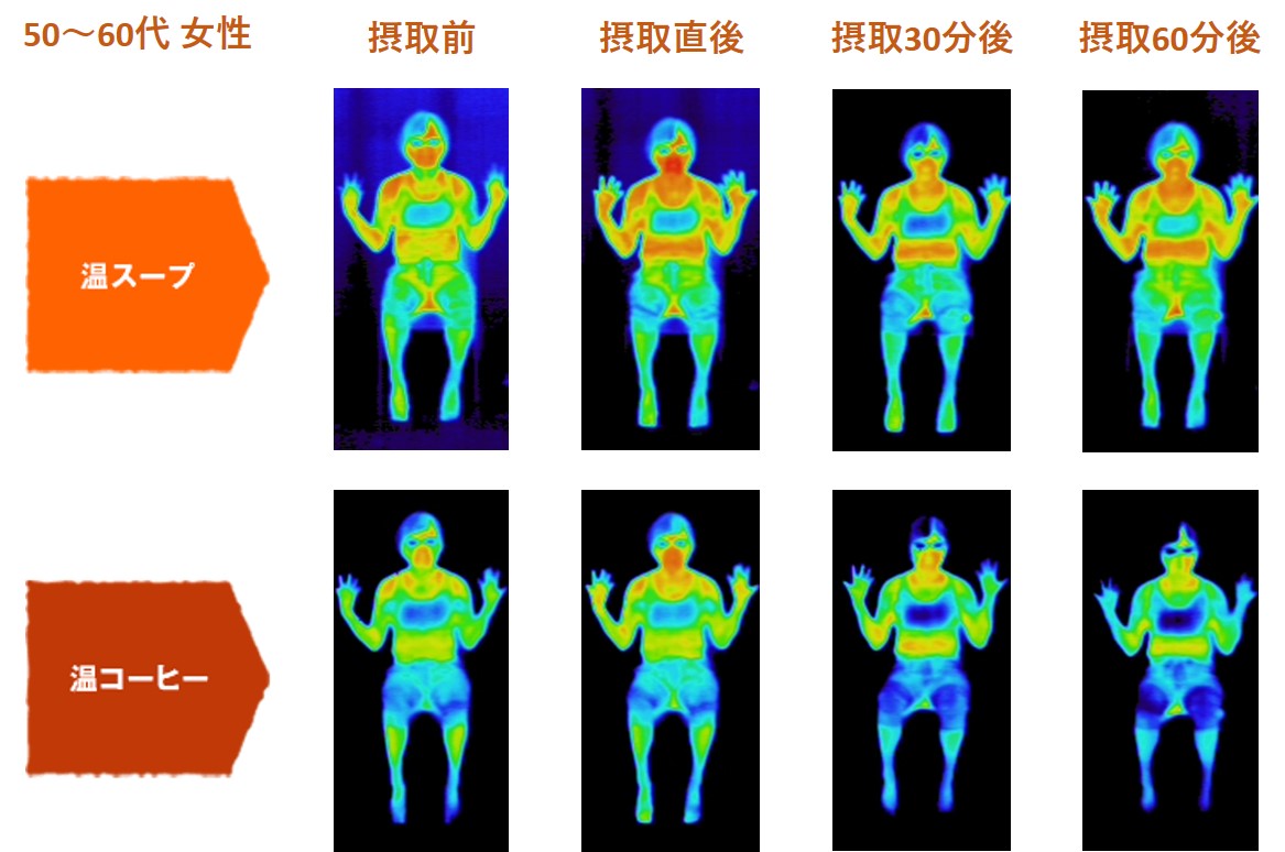 ゲーム 体温 上がる