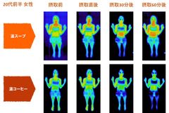 体温が最も低い朝に飲むべき1杯は？サーモグラフィで体温上昇を検証！第2弾“温かいスープ”は末端まで温め、“温かいコーヒー”は末端まで冷やす！？温かいスープvs温かいコーヒー