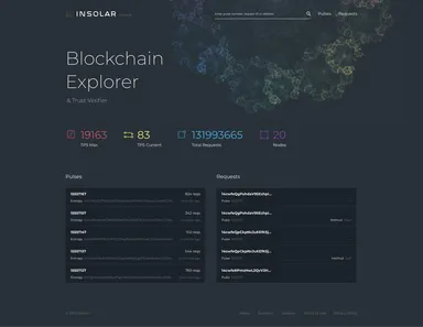 20ノードで19,000トランザクション/秒を超えるまで向上