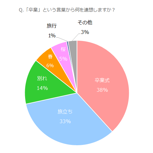 の 旅立ち に 日 扉 明日 違い へ の