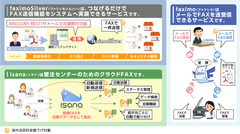3つのクラウドFAXサービスにおいて海外送信料金を一斉値下げ ~海外のすべての国と地域へのFAX送信がおよそ2割OFFに~