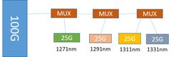 WaveSplitter Technologies, Inc.が、米国で開催される光通信関連の国際会議に出展　25G CWDM 光トランシーバを発表