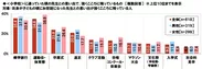 小学校に通っていた頃の先生との思い出で強くこころに残っているもの