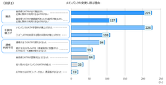 ATMに関するアンケート調査結果について