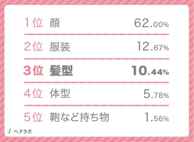 アンケート結果(1)