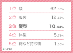 アンケート結果(1)
