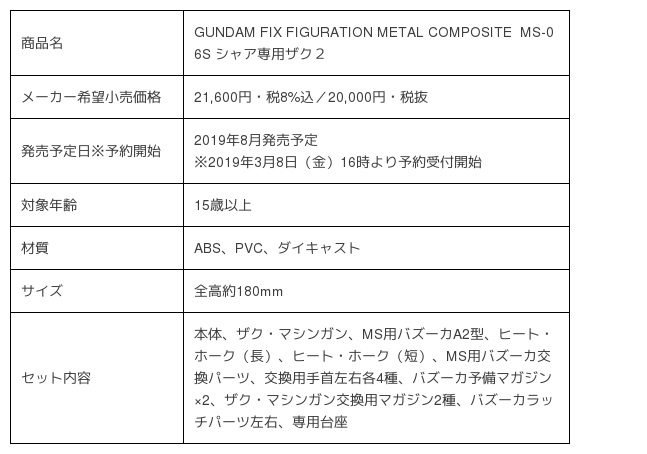 機動戦士ガンダム 40周年記念 機動戦士ガンダムthe Origin より シャア専用ザク２ フィギュアが完全新規造形で登場オリジナルカラーリング仕様の ガンダム も発売 Sankeibiz サンケイビズ