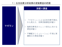 広告効果分析ツール「XICA magellan」でディーアンドエム社の消費者意識調査データが利用可能に