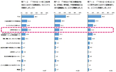 15_避難勧告・避難指示の入手手段