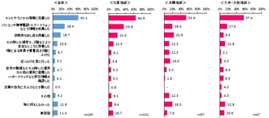 17_避難指示を見聞きしての行動
