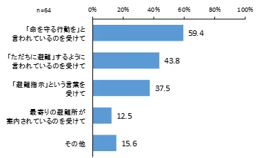 19_身の危険を感じた理由