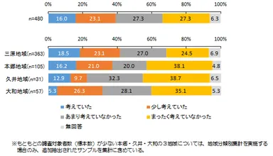 06_自宅周辺が浸水害をうける危険性に対する認識