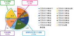 三原市及びSRCによる共同調査の調査結果について平成30年7月豪雨(西日本豪雨)に関する調査