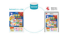 betrend スマートDMが“全日本DM大賞”で受賞！銀賞＆審査員特別賞 クロスメディア部門　～焼肉やまとのDM×アプリ～