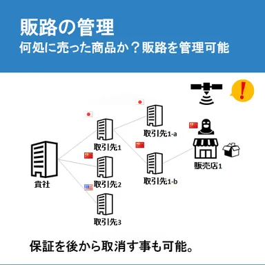 販路の管理(横流し対策など)