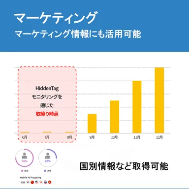 マーケティング情報の提供