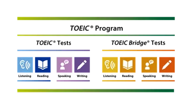 TOEIC(R) Programブランドポートフォリオ