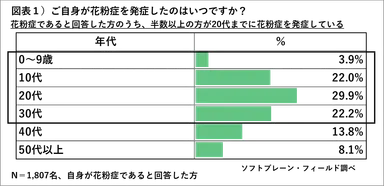 ＰＲ_ＰＯＢ_花粉症対策１