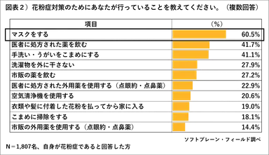 ＰＲ_ＰＯＢ_花粉症対策２