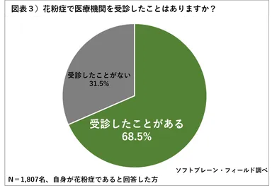 ＰＲ_ＰＯＢ_花粉症対策３
