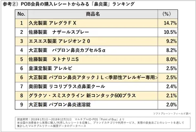 ＰＲ_ＰＯＢ_花粉症対策（参考２