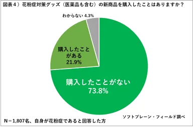 ＰＲ_ＰＯＢ_花粉症対策４