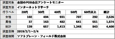 PR_POB_花粉症対策_調査概要