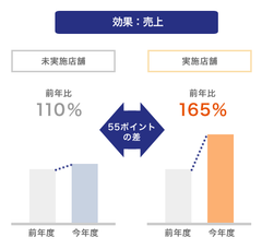 ウィルベース、小売・メーカー協働型販促支援プラットフォーム「RetailForce(リテールフォース)」の提供開始　～店舗業務のオートメーション化により販促効果を最大化～