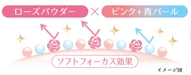 “光を味方に”クリアな美肌へ