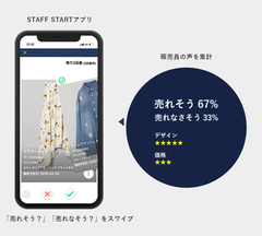 事前売れ筋予測を行う＜バイヤー機能＞を、「STAFF START」がリリース！販売員の声が生産数の適正化に繋がる時代に　初回導入はアダストリア！